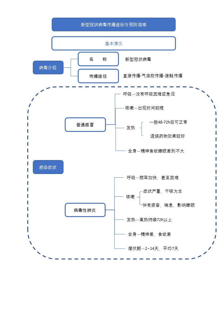 晟發(fā)機電參與新型冠狀病毒感染的肺炎疫情防控工作