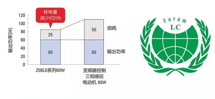 無刷直流電機(jī)的節(jié)能性